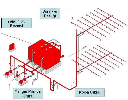 MERSN' DE  SPRNKLER TESSATI Hemen Ara